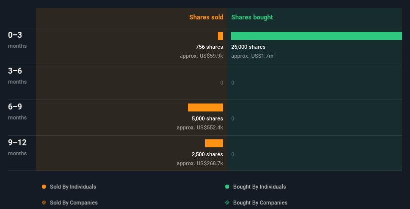 insider-trading-volume