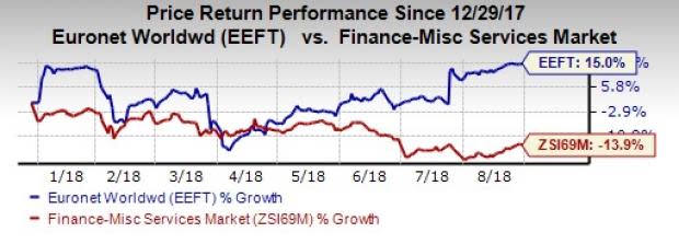 Euronet (EEFT) inks deals of ATM asset purchase and ATM outsourcing.