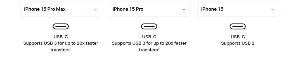 Z jakiegoś powodu Apple ograniczyło standardowe szybkości przesyłania danych iPhone'a 15 do USB 2 do 480 Mb/s. 