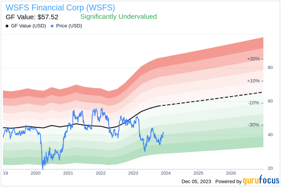 Insider Sell: Director Michael Donahue Sells 3,148 Shares of WSFS Financial Corp