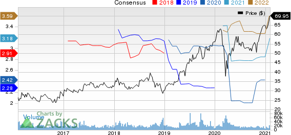 Blackstone Group IncThe Price and Consensus