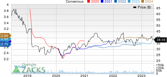 Kraft Heinz Company Price and Consensus