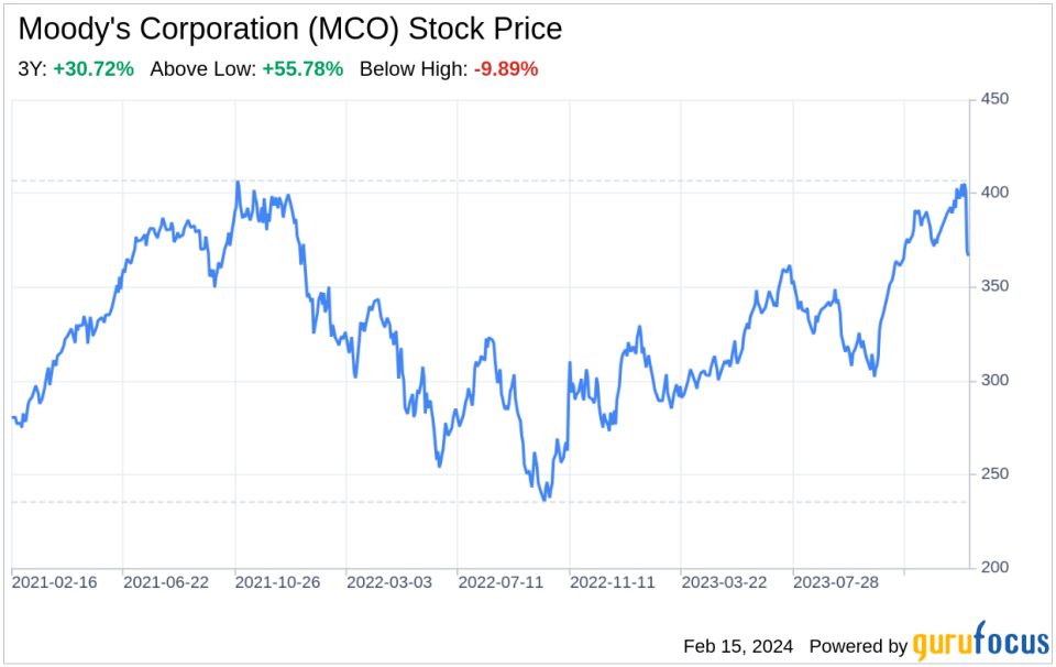 Decoding Moody's Corporation (MCO): A Strategic SWOT Insight