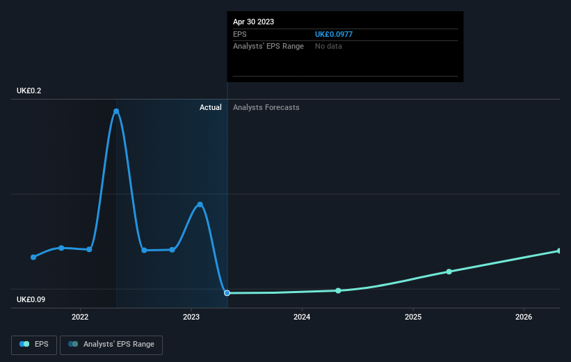 earnings-per-share-growth