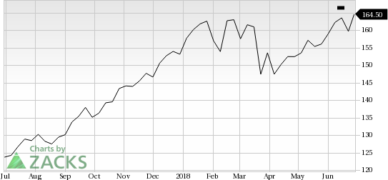 Accenture (ACN) shares rose nearly 6% in the last trading session, amid huge volumes.