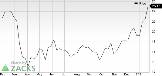 Esquire Financial Holdings, Inc. Price