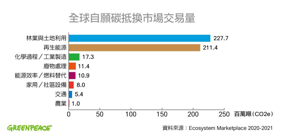 全球碳交易市場