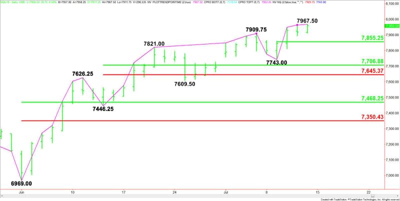 Daily September E-mini NASDAQ-100 Index