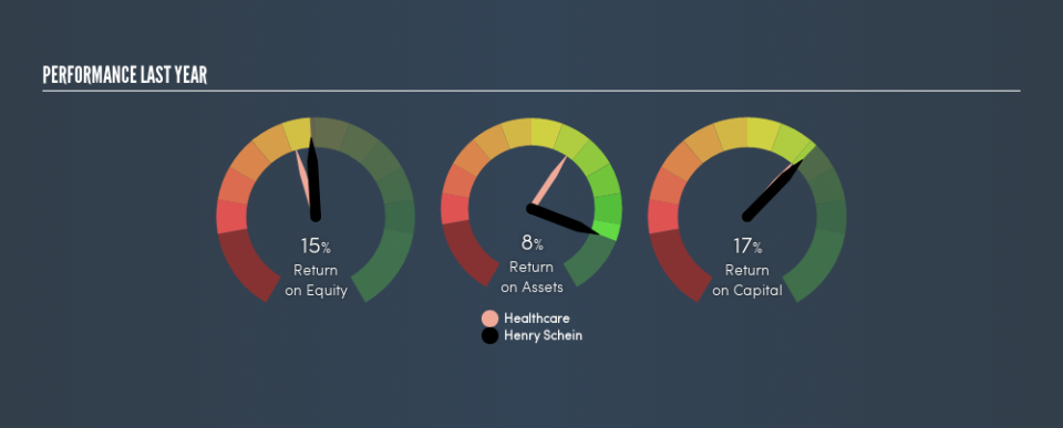 NasdaqGS:HSIC Past Revenue and Net Income, August 9th 2019