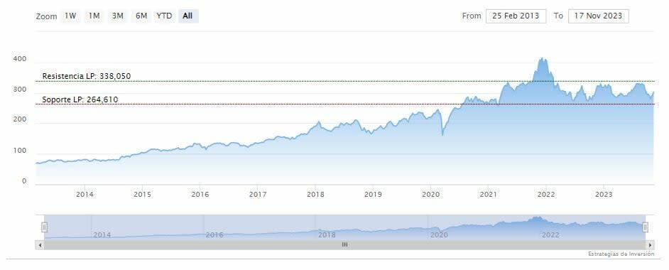 ¿Peligra el precio de las acciones de Home Depot?