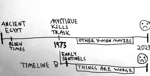X-Men_Timeline-B