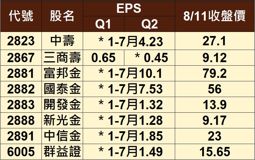 ＊代表自結財務數字