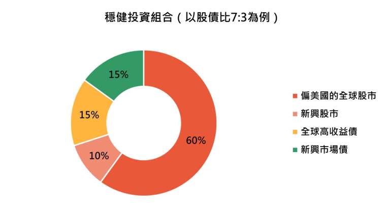 資料來源：「鉅亨買基金」整理，資料截至2021/10/13。