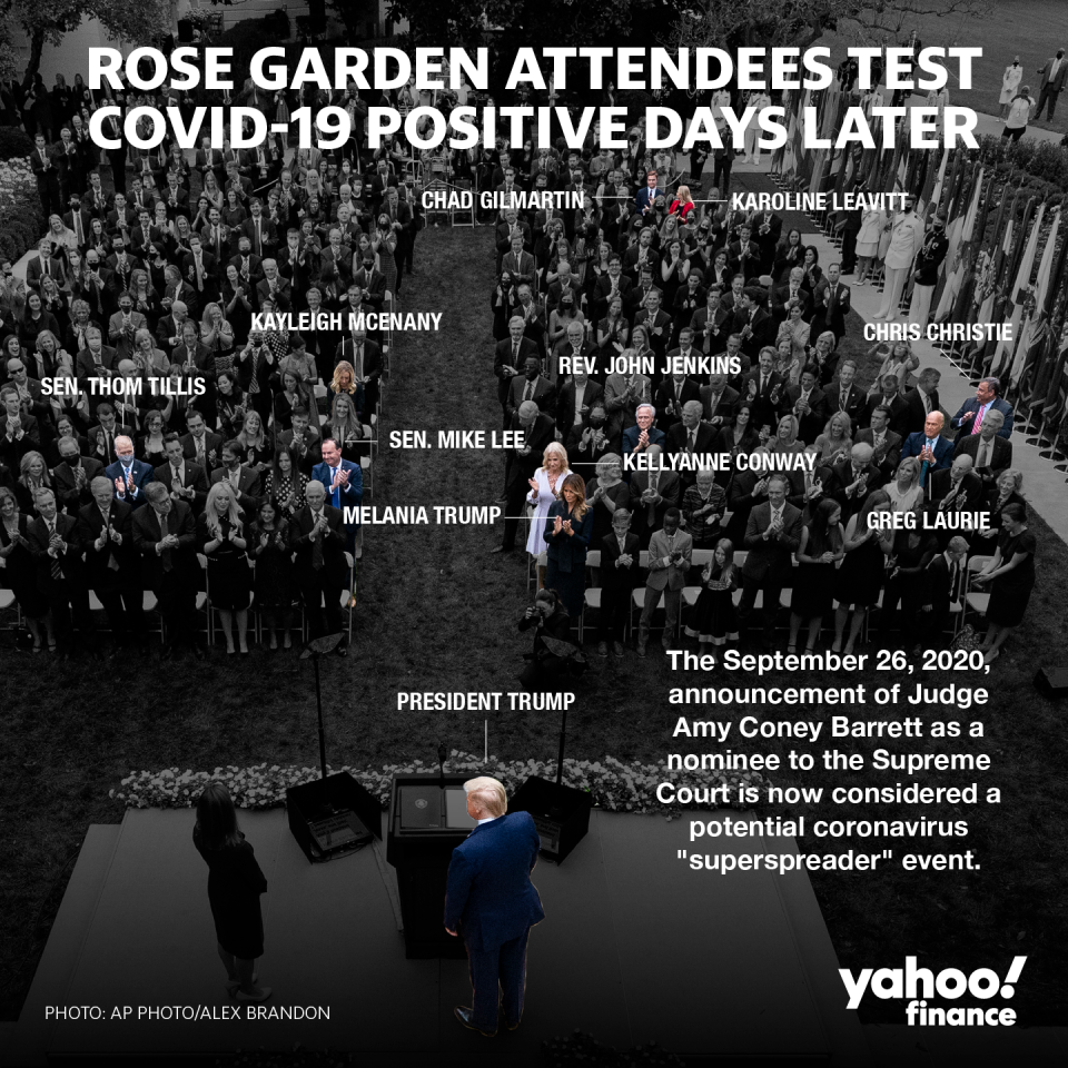 The White House outbreak is tied to the announcement of Coney Barrett as the Supreme Court nominee. (Graphic: David Foster/Yahoo Finance)