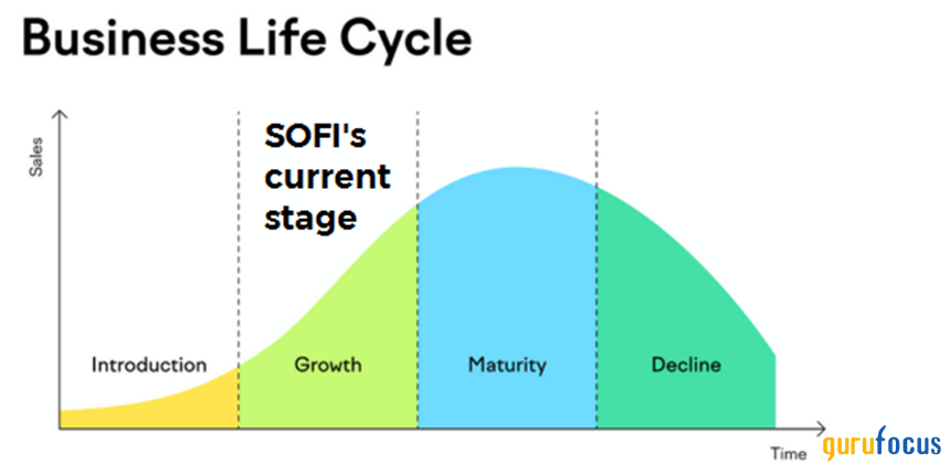 SoFi Technologies: A High-Growth Fintech to Cautiously Observe