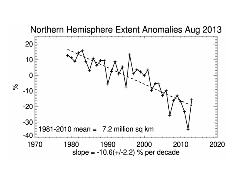 sea ice chart