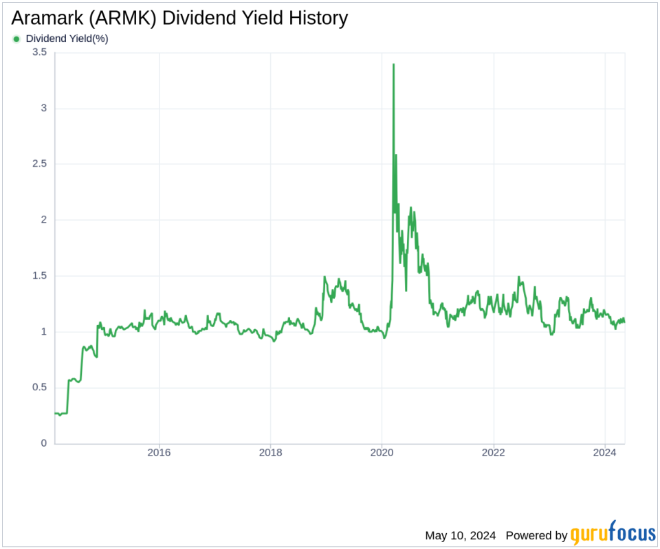 Aramark's Dividend Analysis