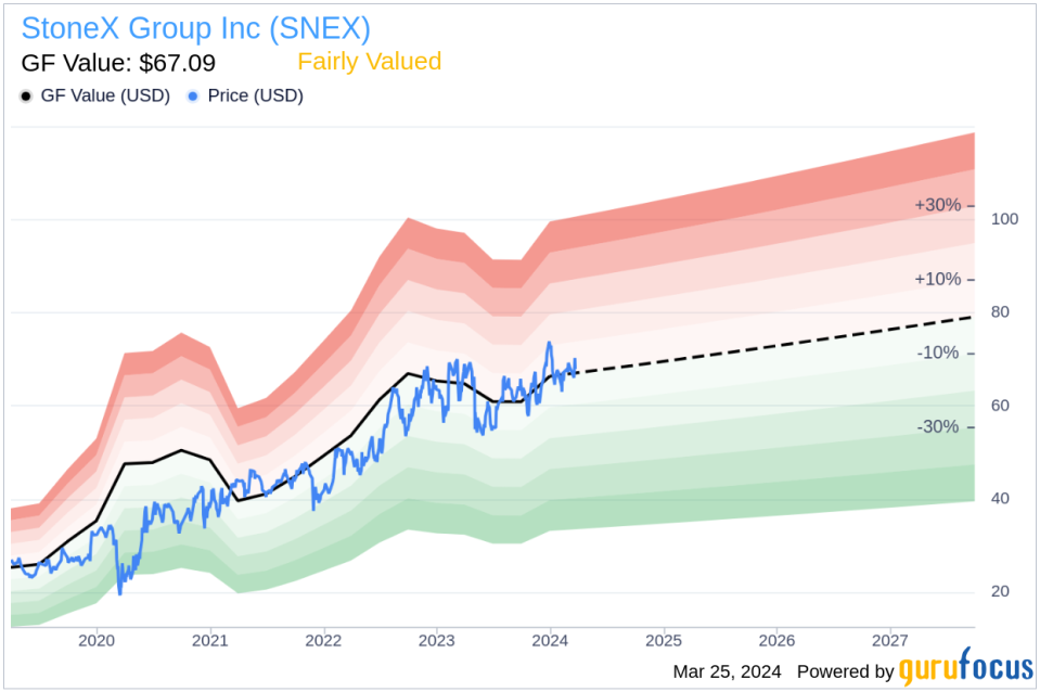 Insider Sell: Subsidiary CEO Philip Smith Sells 7,000 Shares of StoneX Group Inc (SNEX)