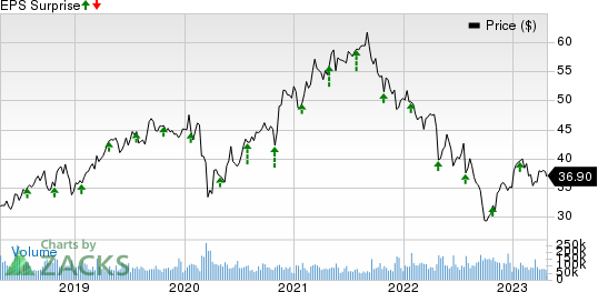 Comcast Corporation Price and EPS Surprise