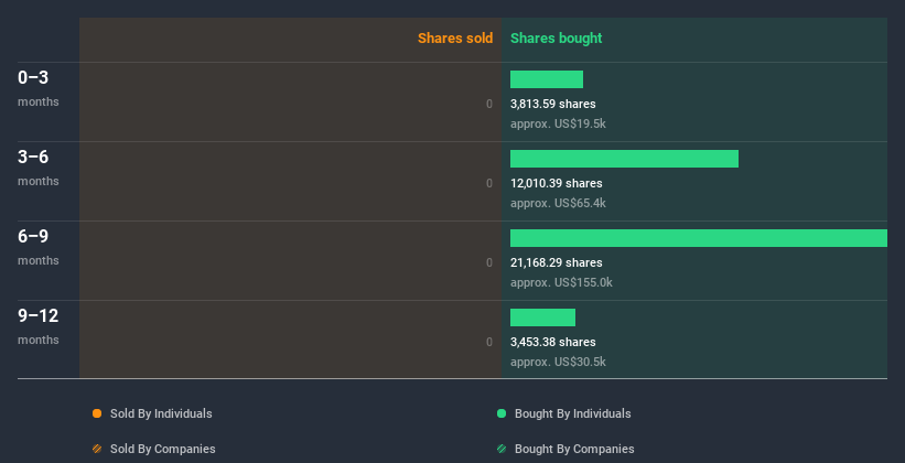 insider-trading-volume