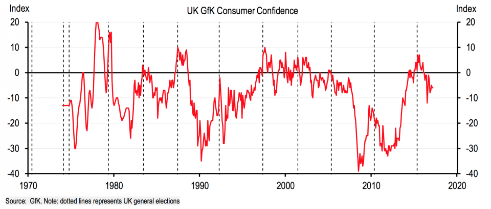 HSBC consumer