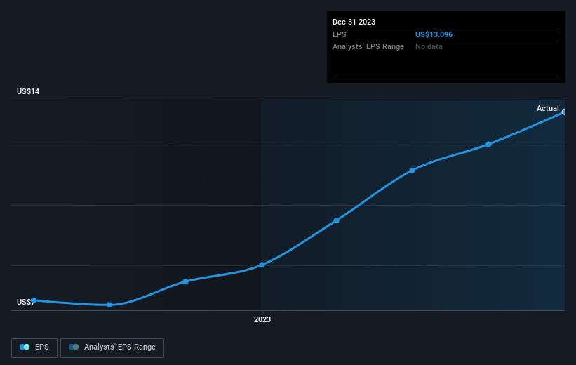 earnings-per-share-growth