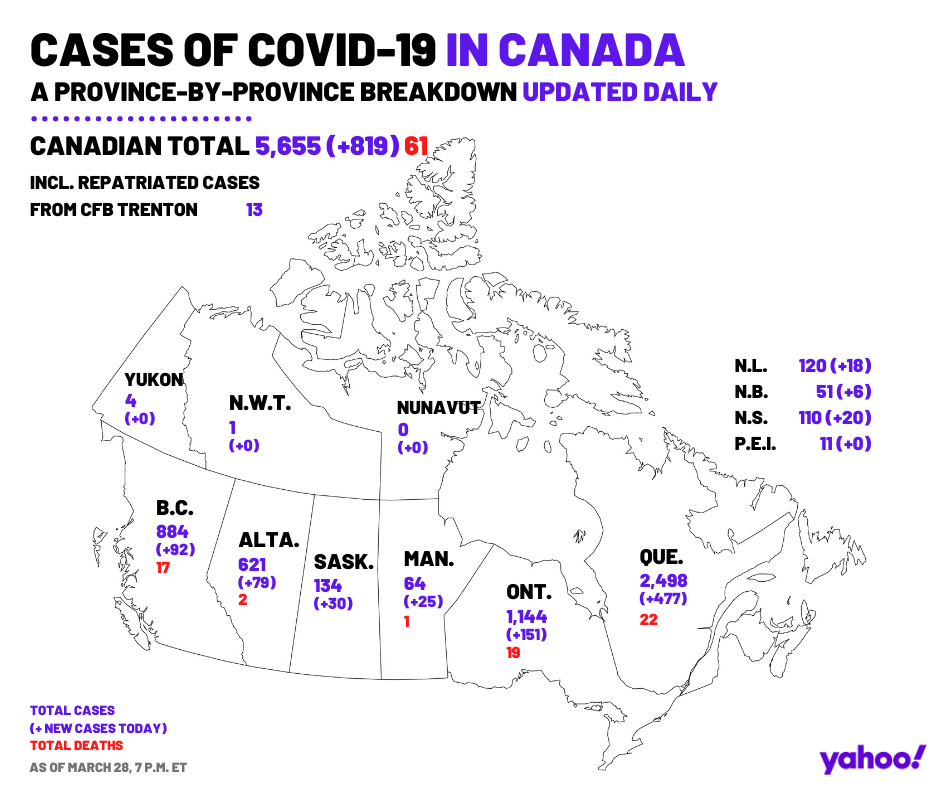 March 28. A provincial breakdown of all COVID-19 cases across Canada.