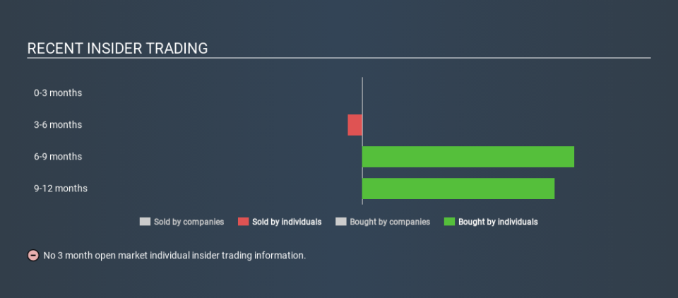 NYSE:EQT Recent Insider Trading, December 11th 2019