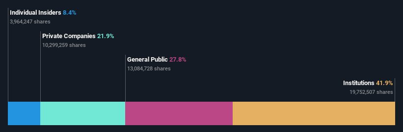 ownership-breakdown