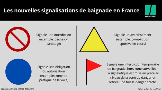 Les nouvelles signalisations de baignade en France, en vigueur depuis le 1er mars. (Photo: Infographie Le HuffPost)