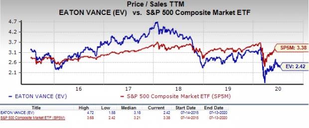 eaton vance stock ticker