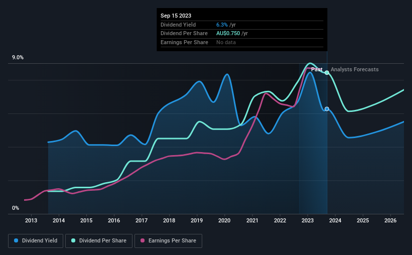 historic-dividend