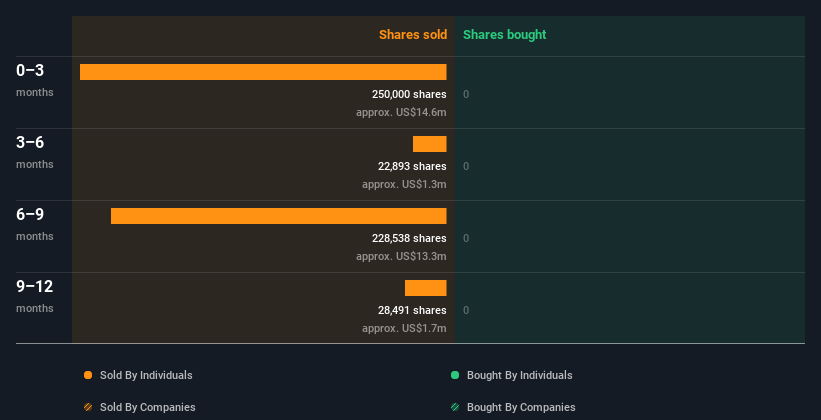 insider-trading-volume