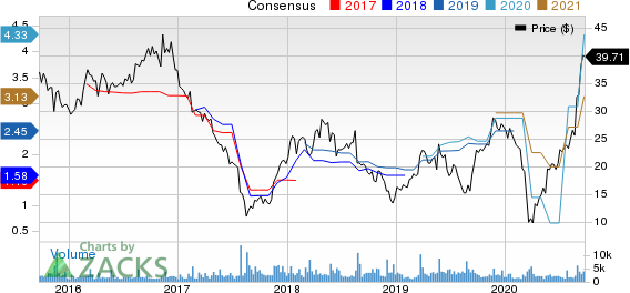 Hibbett Sports, Inc. Price and Consensus