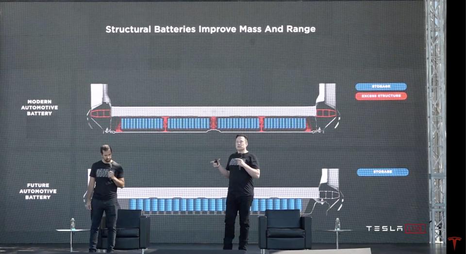 Tesla battery day