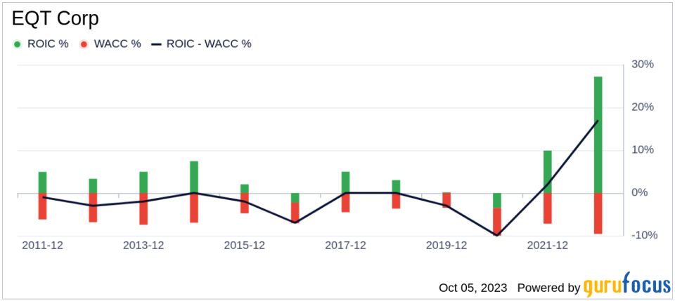 Unveiling EQT (EQT)'s Value: Is It Really Priced Right? A Comprehensive Guide