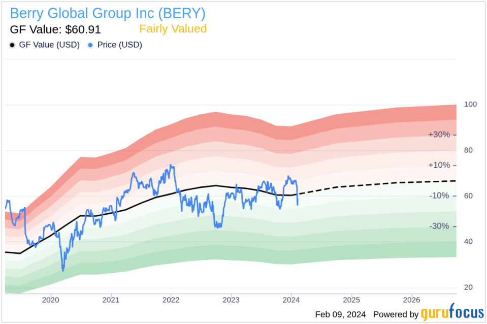 Director Peter Thomas Acquires 2,000 Shares of Berry Global Group Inc