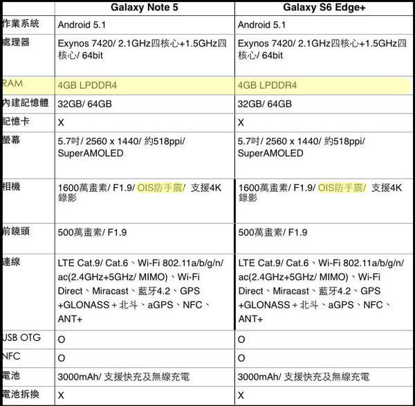 Samsung Galaxy Note 5 入手開箱! 《滿版保護貼+全機包膜》膜斯密碼實錄