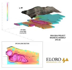 Strong inverse magnetic susceptibility anomaly in the Porco Area that extends for approximately 1.6km along strike by 700m wide with a vertical extent of approximately 750m.