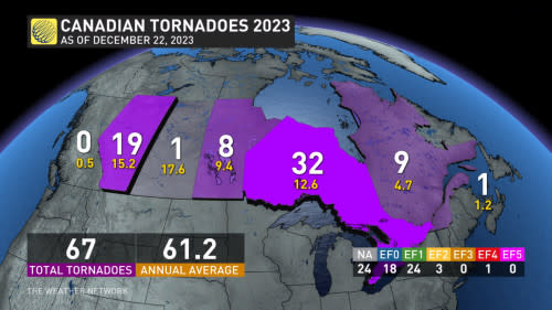 Canada Tornadoes 2023