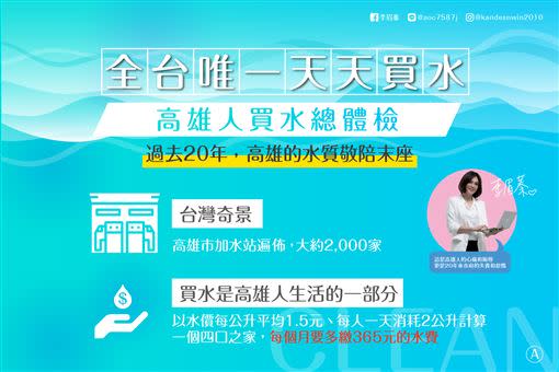  針對高雄的用水問題，李眉蓁7日拋出新政見。（圖／翻攝自李眉蓁臉書）