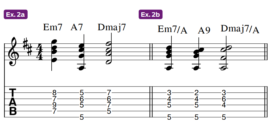 Guitar tablature