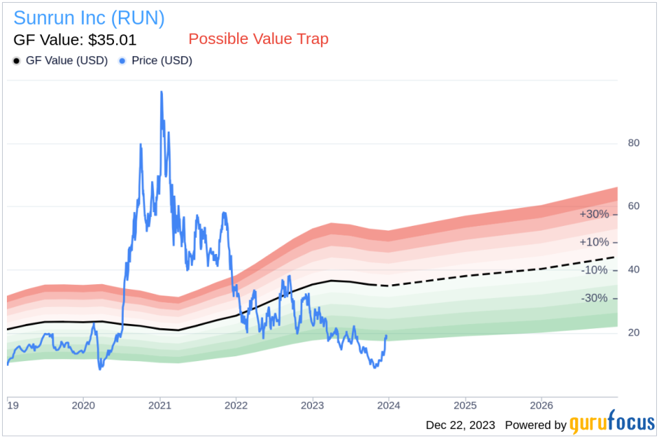 Director Edward Fenster Sells 77,703 Shares of Sunrun Inc (RUN)