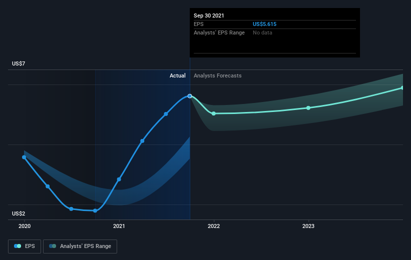 earnings-per-share-growth