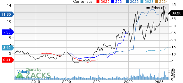 Ryerson Holding Corporation Price and Consensus