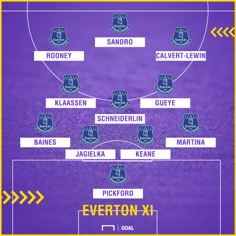 Everton XI GFX