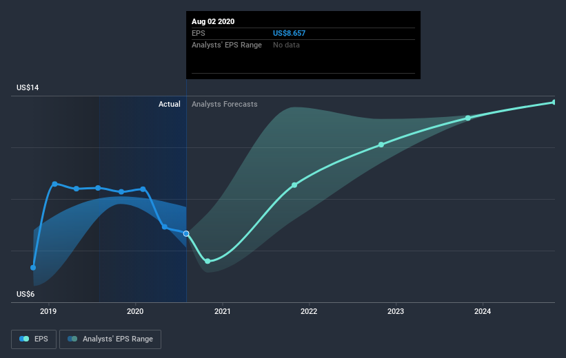 earnings-per-share-growth