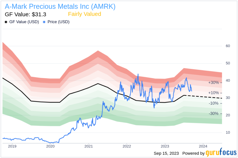 Insider Sell: Director Beverley Lepine Sells 1000 Shares of A-Mark Precious Metals Inc