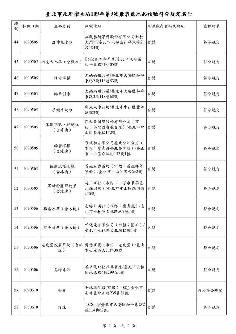 （圖／台北市衛生局）