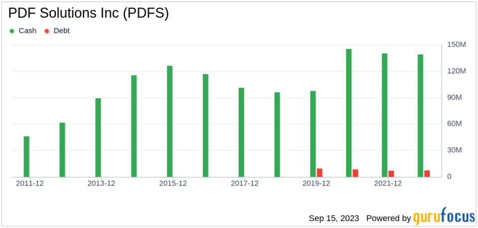 PDF Solutions (PDFS): A Hidden Gem or a Mirage? Unveiling Its True Market Value